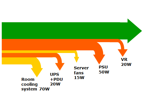 데이터 센터에 대한 일반 상식