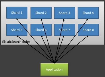 elasticsearch로 로그 검색 시스템 만들기