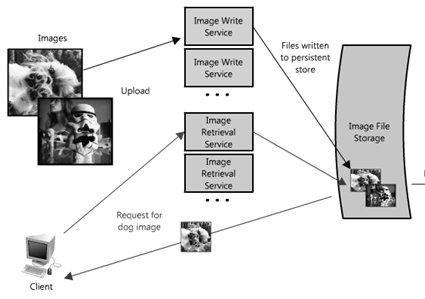 확장성 있는 웹 아키텍처와 분산 시스템