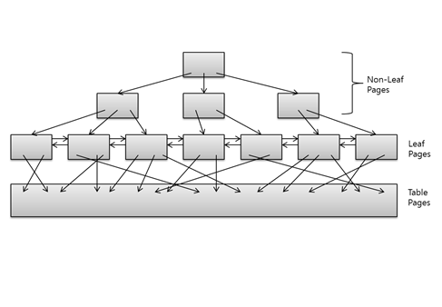CUBRID 인덱스 prefix compression 소개와 활용