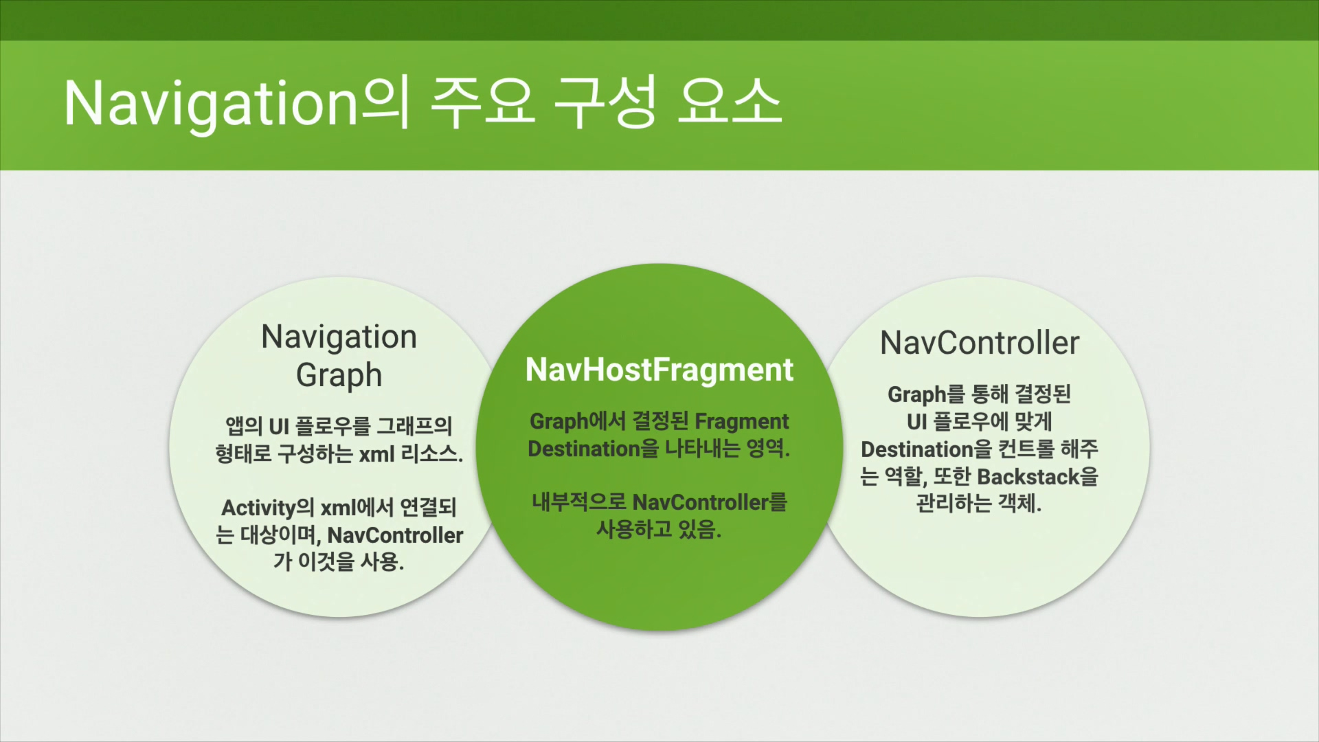 NAVER Tech Talk: Android 밋업(2019년 3월,4월)
