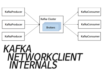 Kafka NetworkClient Internals