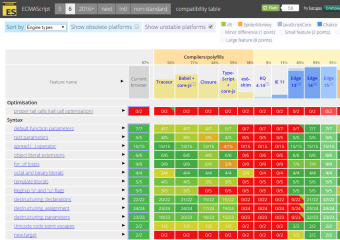 2017년과 이후 JavaScript의 동향 - JavaScript(ECMAScript)