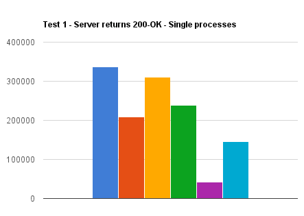 vert.x는 무엇이 좋은가?