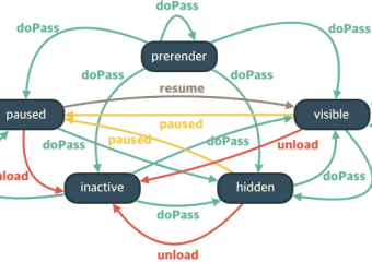 AMP는 어떻게 웹 페이지의 성능을 높일 수 있나