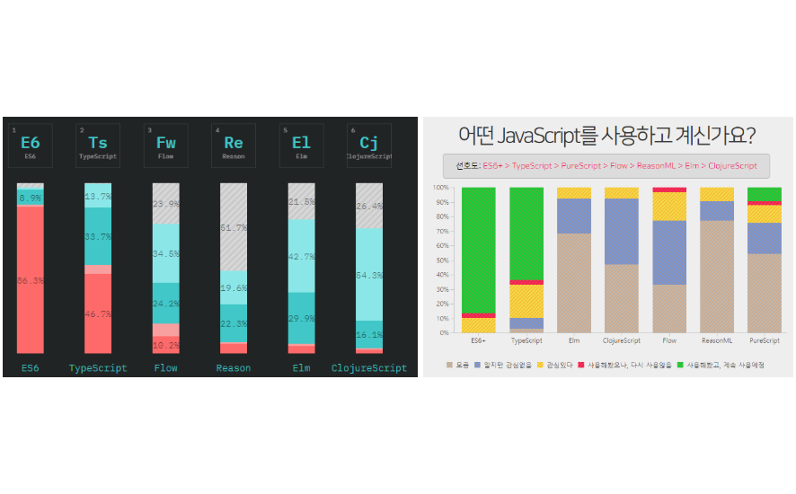 2019년과 이후 JavaScript의 동향 - JavaScript(ECMAScript)
