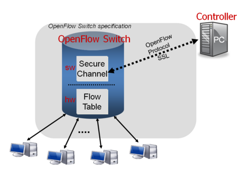 클라우드 환경에서 ARP 스푸핑 방지 메커니즘 구현하기