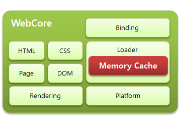 Android 웹뷰의 캐시 분석