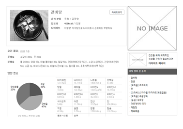 네이버 건강 서비스, MFO를 적용한 대용량 데이터 처리 사례
