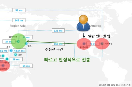 동영상 플랫폼 개선기 2 - 신규 동영상 플랫폼 구축