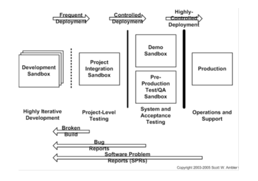 데이터베이스 테스트 기법과 Coverage4iBatis