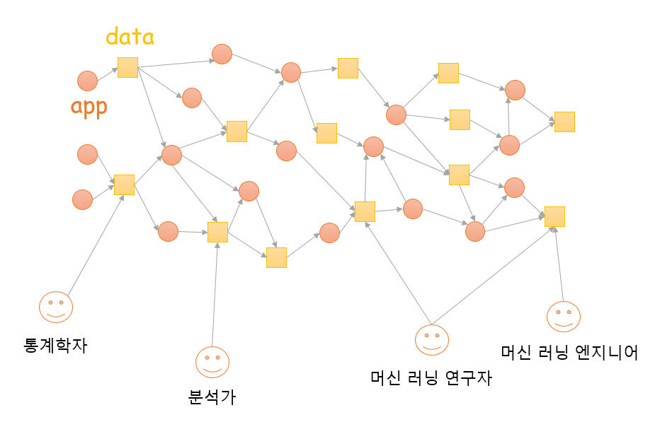 데이터 품질에 관한 5개 체크포인트