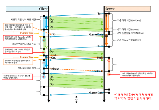 야구9단 아키텍처