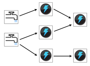Storm과 Elasticsearch Percolator를 이용한 NELO2 알람 기능 개선