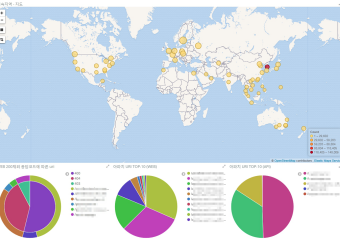 내 서버에는 누가 들어오는 걸까 - Apache 액세스 로그를 Elastic Stack으로 분석하기