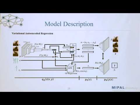Variational Autoencoded Regression of Visual Data with Generative Adversarial Loss