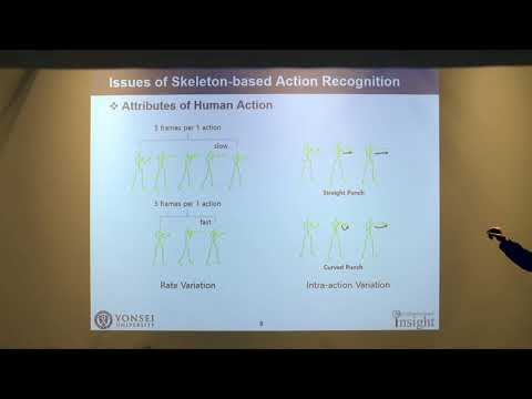 Human Action Recognition