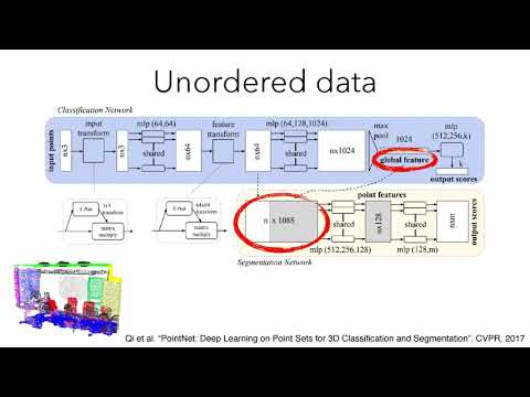 Learning to Find and Match Interest Points