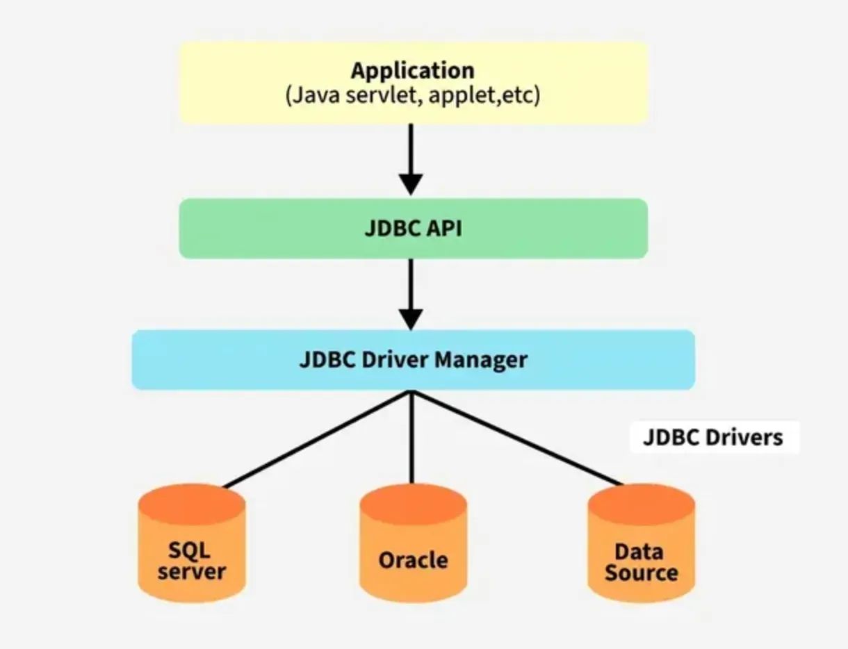 똑같은 코드인데 왜 안 돼? Spring JDBC 컨버터 미궁 탈출기
