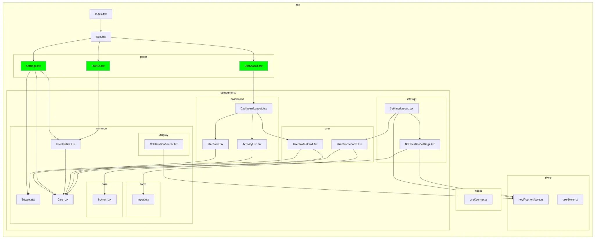 의존성 그래프를 활용한 프로젝트 시각화 — 사이드 이펙트 한눈에 파악하기