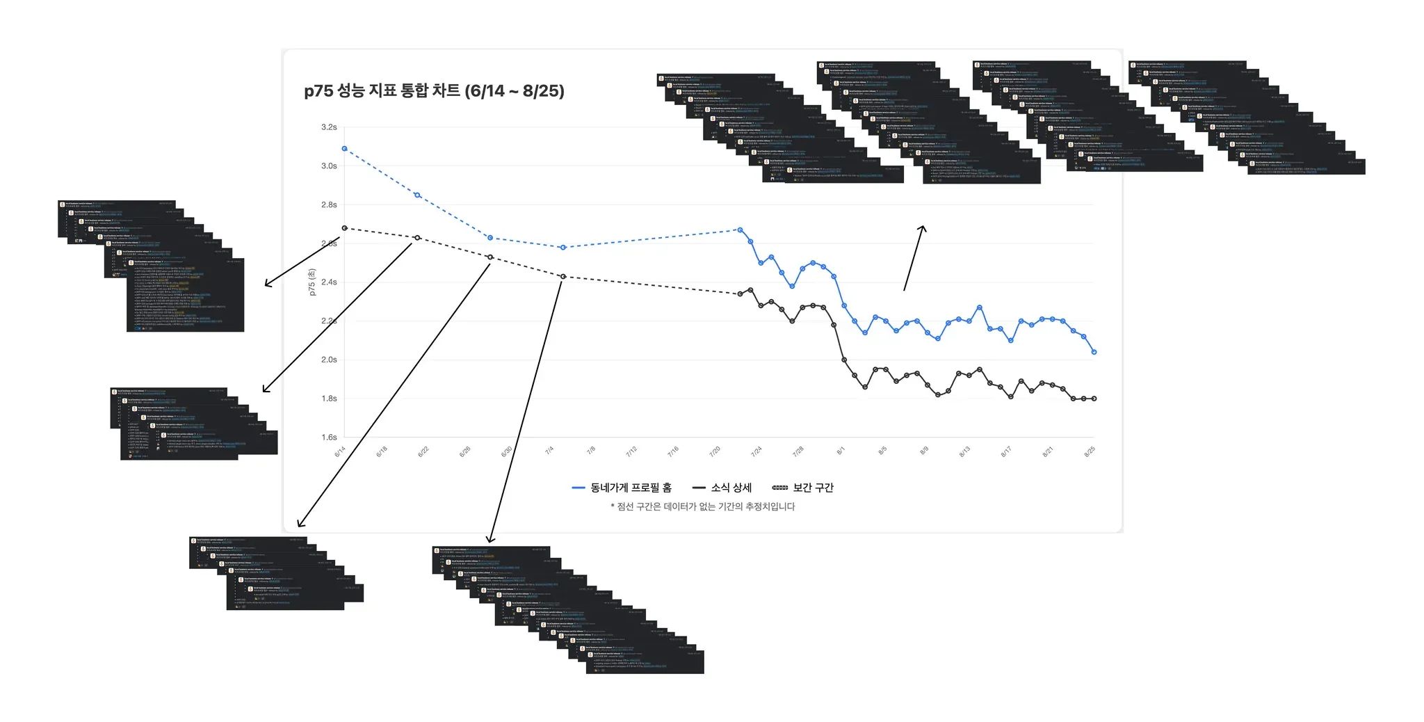 FE 최적화, 비즈니스로 시작해서 엔지니어링으로 끝내기