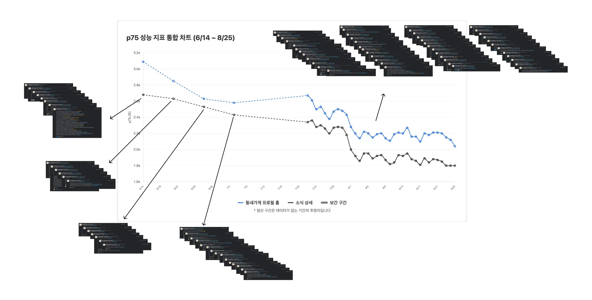FE 최적화, 비즈니스로 시작해서 엔지니어링으로 끝내기