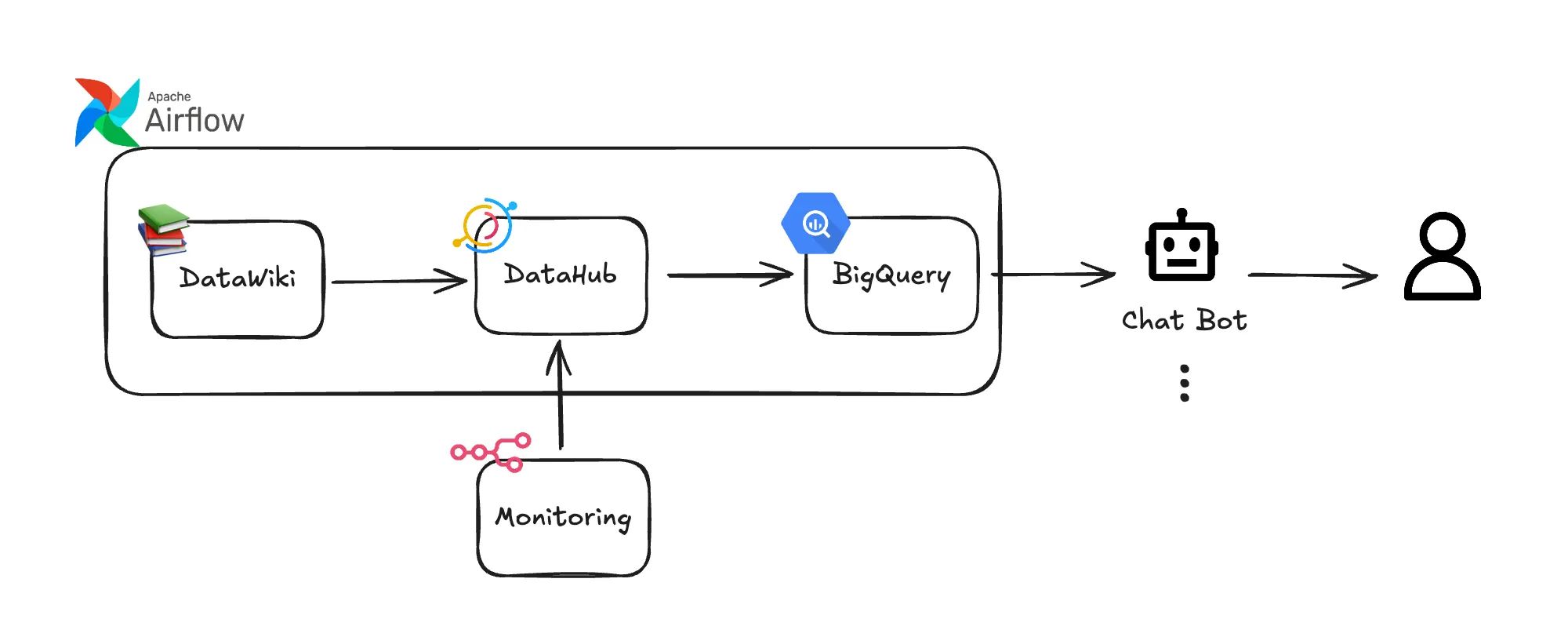 당근 데이터 디스커버리 구축기: DataHub와 DataWiki로 여는 데이터 탐색의 첫걸음