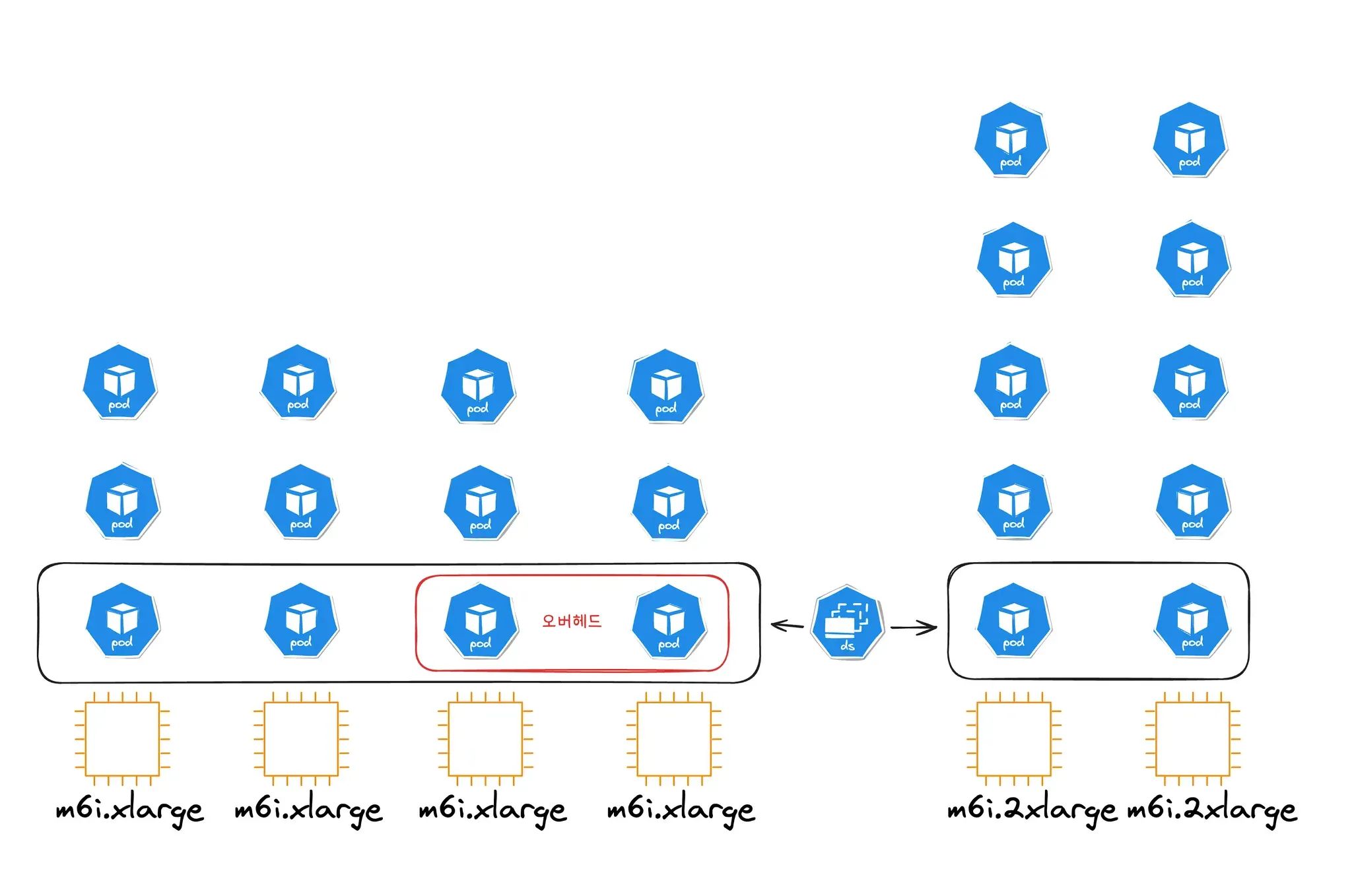 Karpenter 트러블슈팅 — 비용과 안정성 두 마리 토끼 잡기