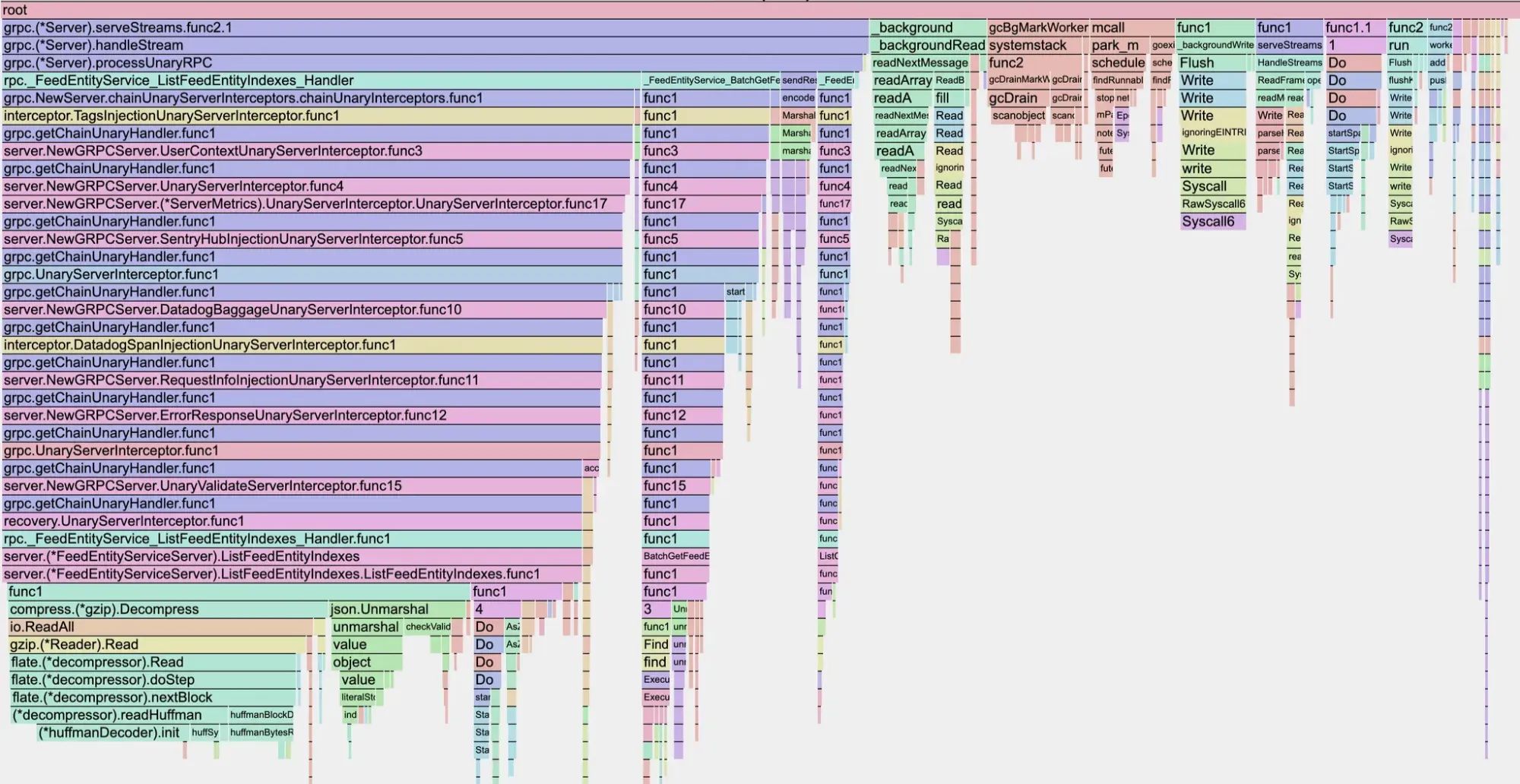 당근 피드시스템 안정성 향상기: 프로파일링부터 서킷 브레이커까지