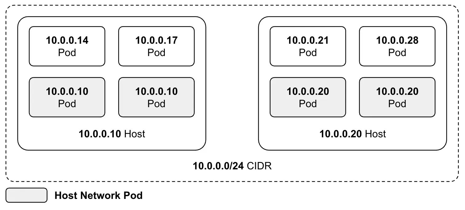 쿠버네티스 파드에 Host Network 도입기