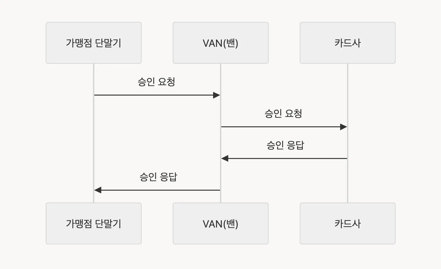 QR을 찍으면 무슨 일이 벌어질까? 당근페이 현장 결제의 모든 것