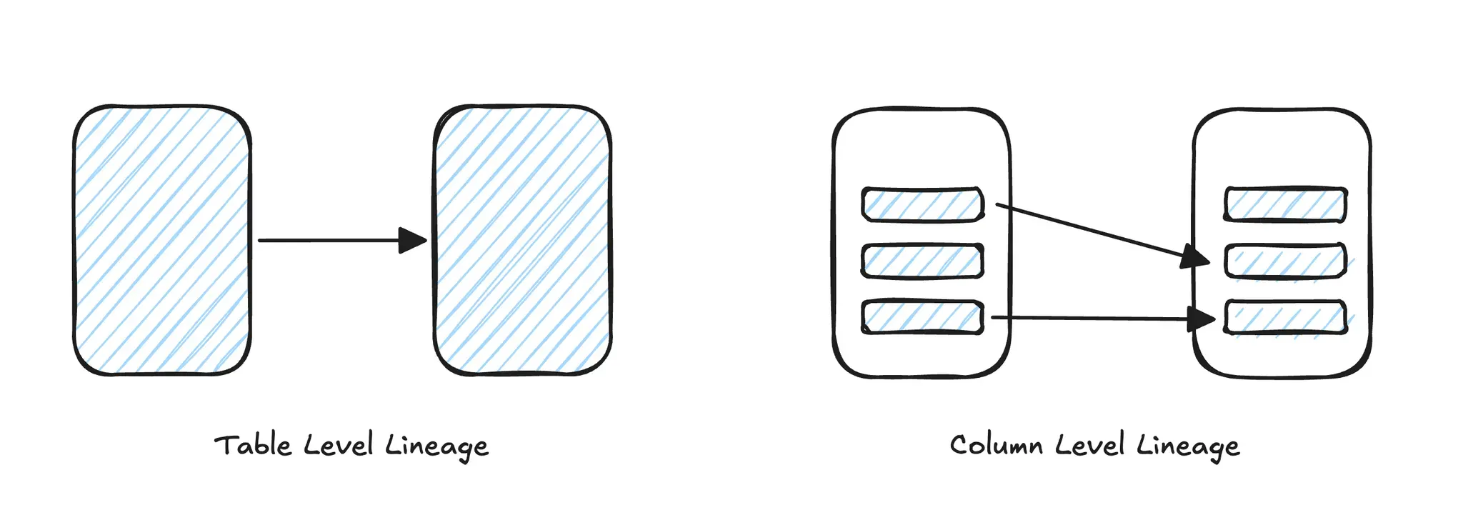 Mapping Karrot’s Data: How We Built Column-Level Lineage