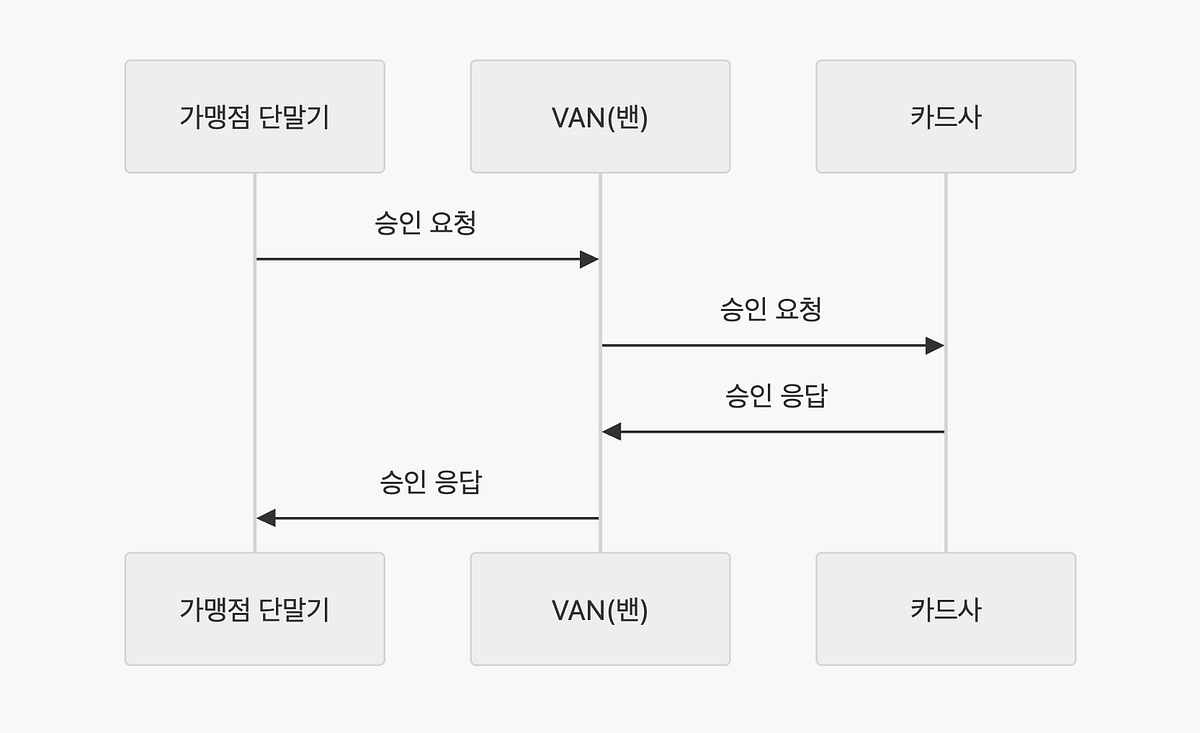 QR을 찍으면 무슨 일이 벌어질까? 당근페이 현장 결제의 모든 것