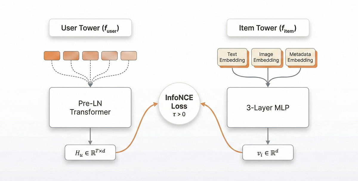 ‘로컬’ 슈퍼 앱에서 장기 유저 모델링은 어떻게 달라질까?