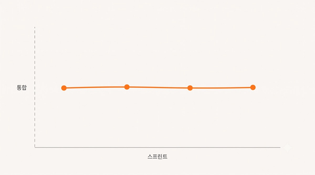 프론트엔드와 백엔드를 한 팀으로 합치면 어떤 일이 일어날까?