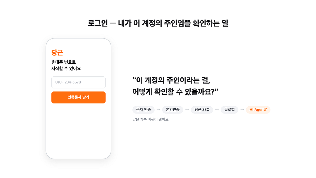 당근의 인증은 어떻게 달라져 왔을까요?