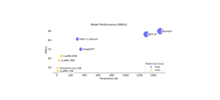 VLM(LLM) Basic ＆ Trend 정리 1편
