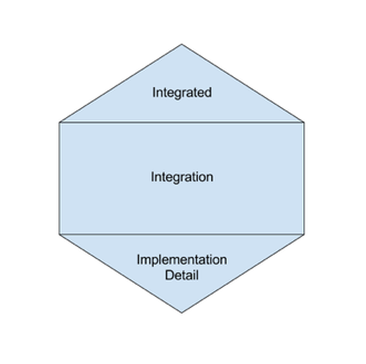 Integration Testing made Easy with Testcontainers and Docker