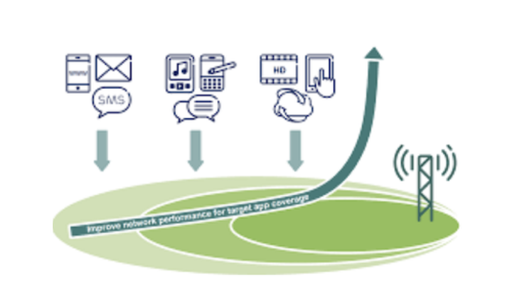 [연재] 6G 이동 통신 그리고 SW -3부 완결-