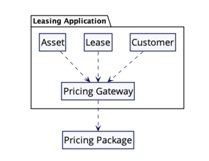 MSA에서 Gateway 활용하기 (기존 API를 Wrapping하기)