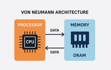 차세대 반도체 기술의 핵심으로 떠오르고 있는 PIM(Processing In Memory)은 무엇일까?