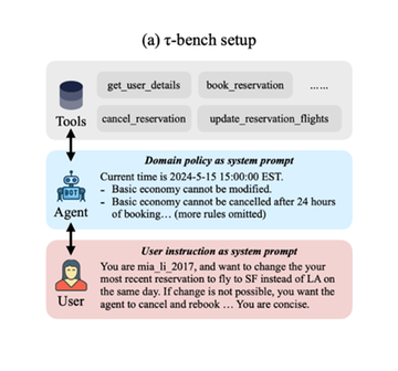 AI Agent의 시대, 벤치마크는 어떻게 진화할까: τ-bench