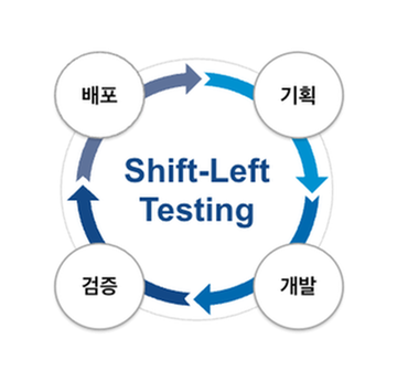 QE의 시작, 신속한 배포를 위한 Shift-Left Testing 방법론