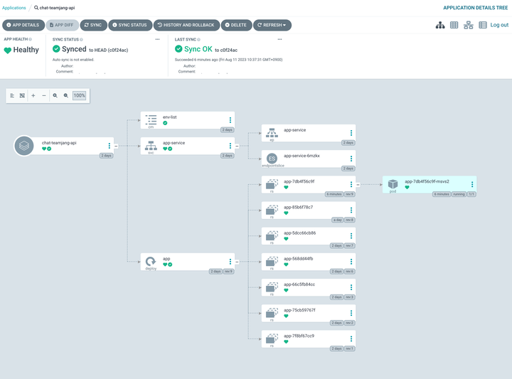 ArgoCD + AWS EKS + CodeCommmit + CodeBuild 로 CI/CD 구축하기