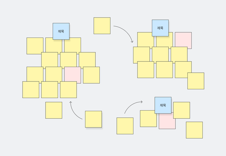 디자인씽킹 제대로 써먹기#1. 아이디어 공유할 때 ‘이것’을 활용하세요