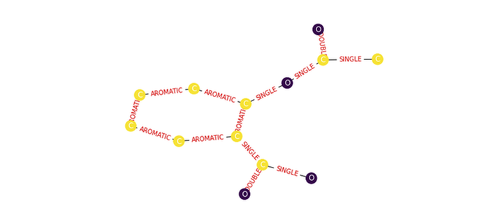 Netwokx를 활용하여 분자구조 그리기