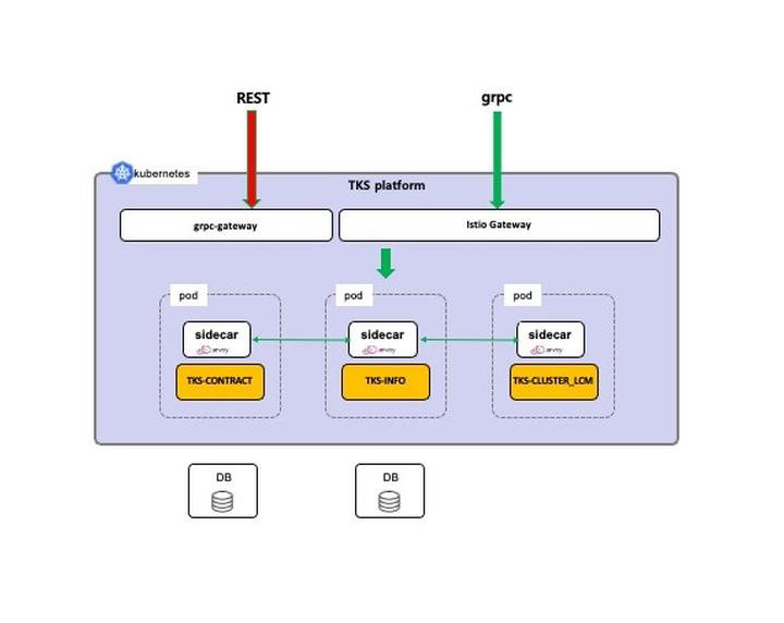 golang 기반의 MSA 적용기 #1