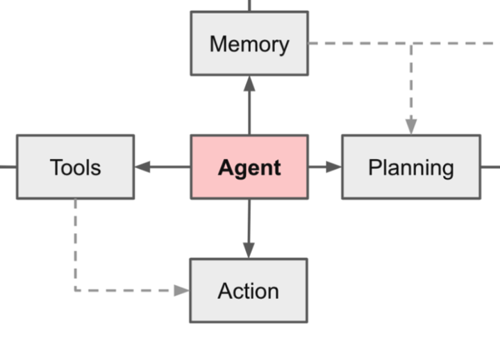 Autonomous Agent 넌 또 누구니?