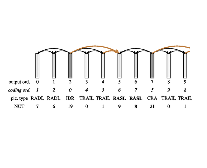 MPEG2-TS Seek시 HEVC Decoder에서 화면 깨짐 오류 수정 내용