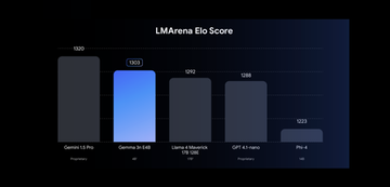 Gemma 3n 모델로 음성과 이미지도 입력해보자